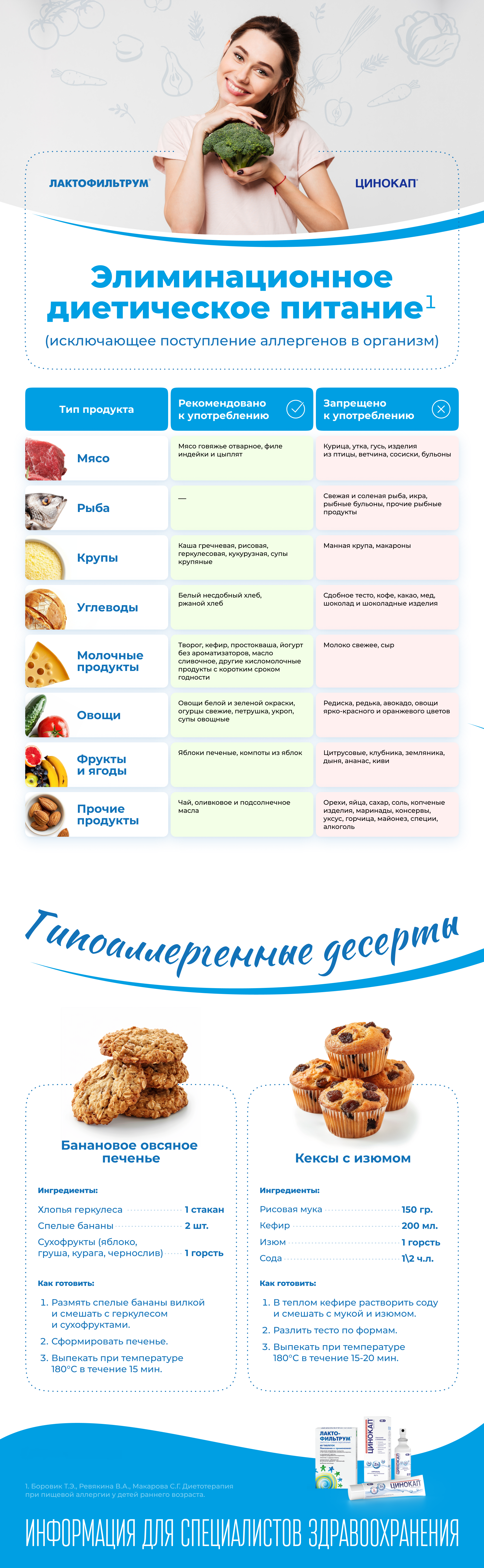 Элиминационное диетическое питание для взрослых, фото 1